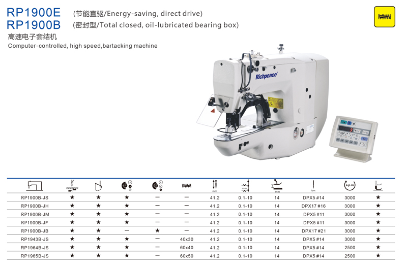 RP1900B Computercontrolled high speed bartacking machine_lockstitch