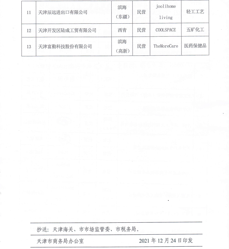 上工富怡通过“2021年度天津市重点培育的国际自主品牌”认定