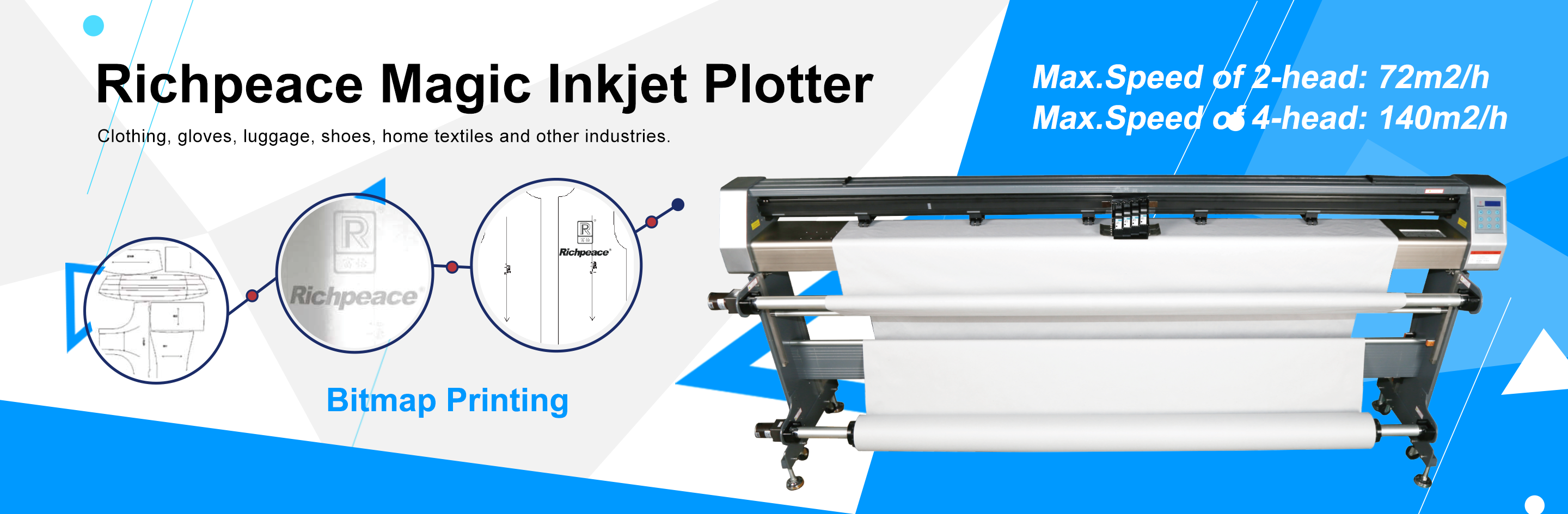 Richpeace Magic Inkjet Plotter