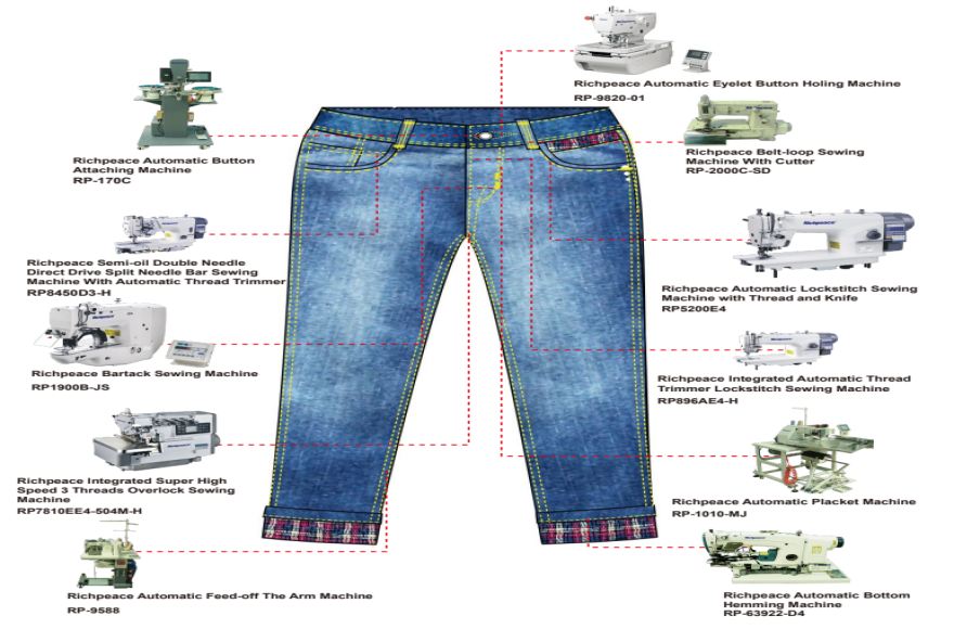 Jeans One-Stop Sewing Solution 
