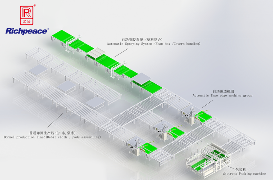 Mattress Automatic production line