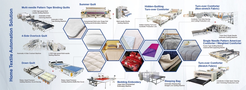 Quilting & Embroidery Solutions