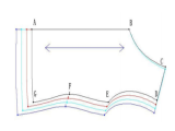 How to read grading pattern from Richpeace