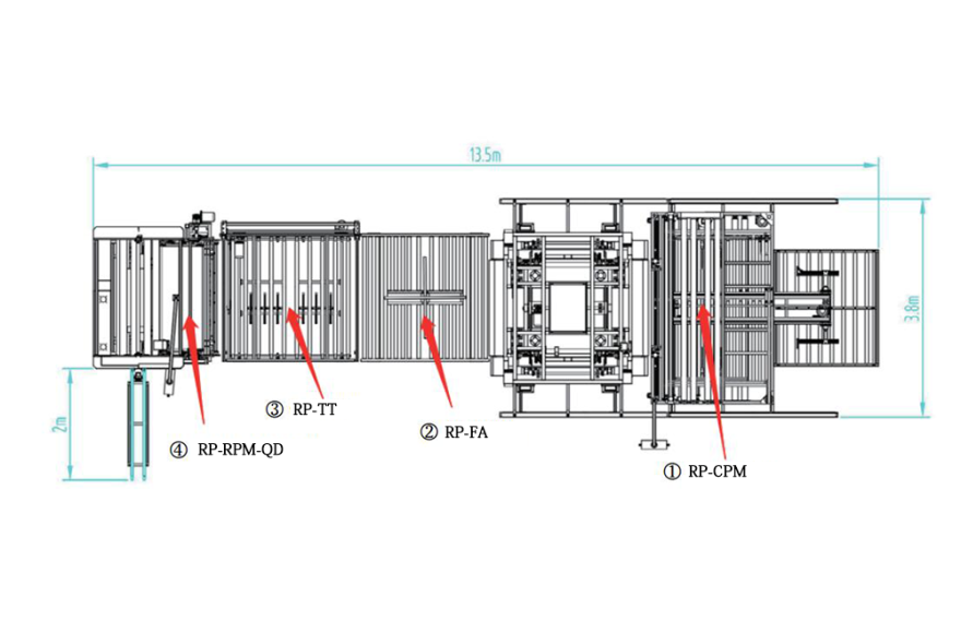 Fully Automatic Mattress Roll Packing Line