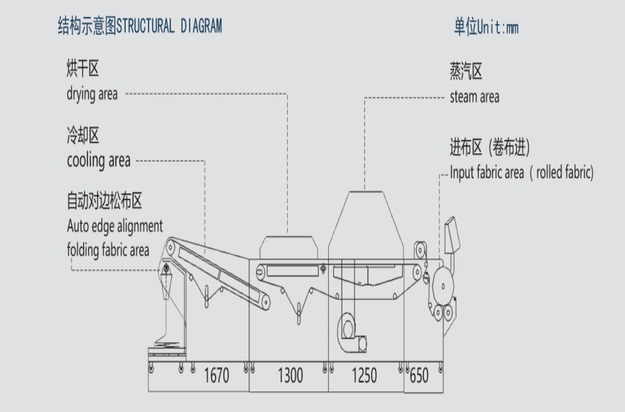 Fabric shrinking and forming Machine（With automatic edge alignment function)