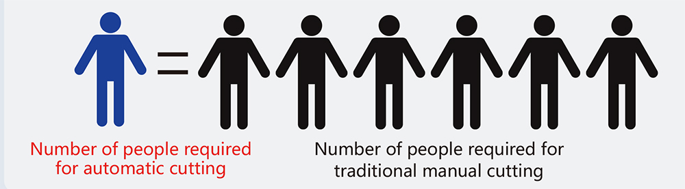 Richpeace Otomatik 9 CM Çok Katmanlı Kesme Makinası