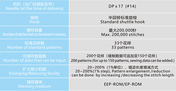 Computer fastening machine + automatic feeding device