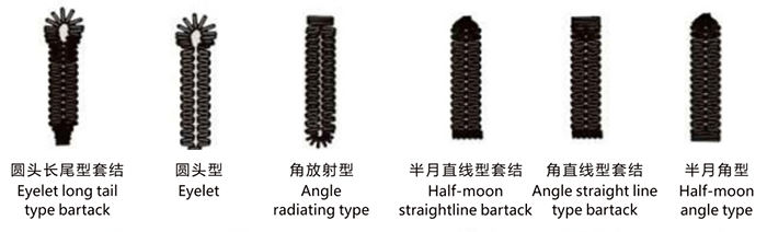 Computercontrolled High-speed Straight Buttonhole Sewing Machine